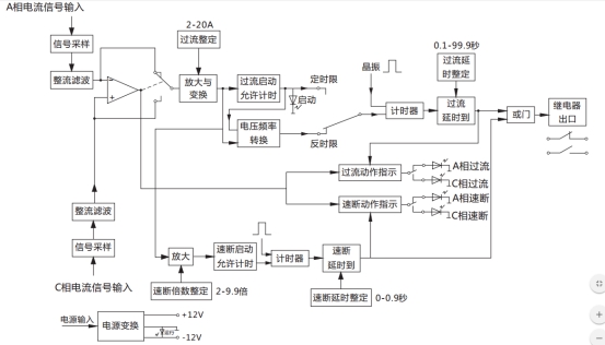 JGL-82/Ⅱ二相靜態反時限過流繼電器工作原理圖