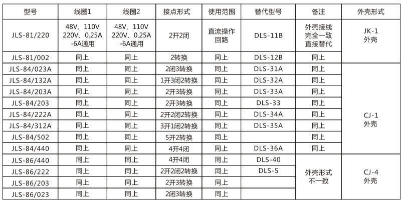 JLS-86/023靜態雙位置繼電器技術參數圖片