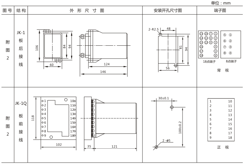 JLS-86/023靜態雙位置繼電器外形及開孔尺寸圖3