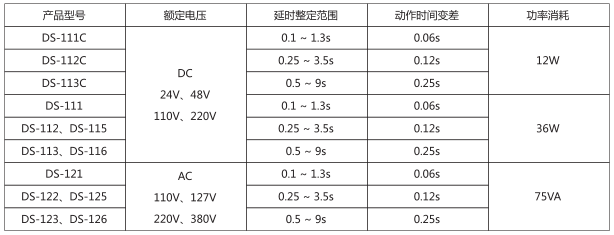 DS-113時間繼電器主要技術數據圖片