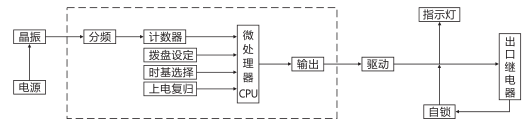 SJ-11A/13集成電路時(shí)間繼電器工作原理圖片