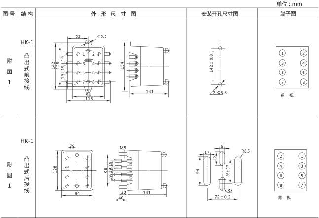 SJ-11A/13集成電路時(shí)間繼電器外形尺寸及開孔尺寸圖片一