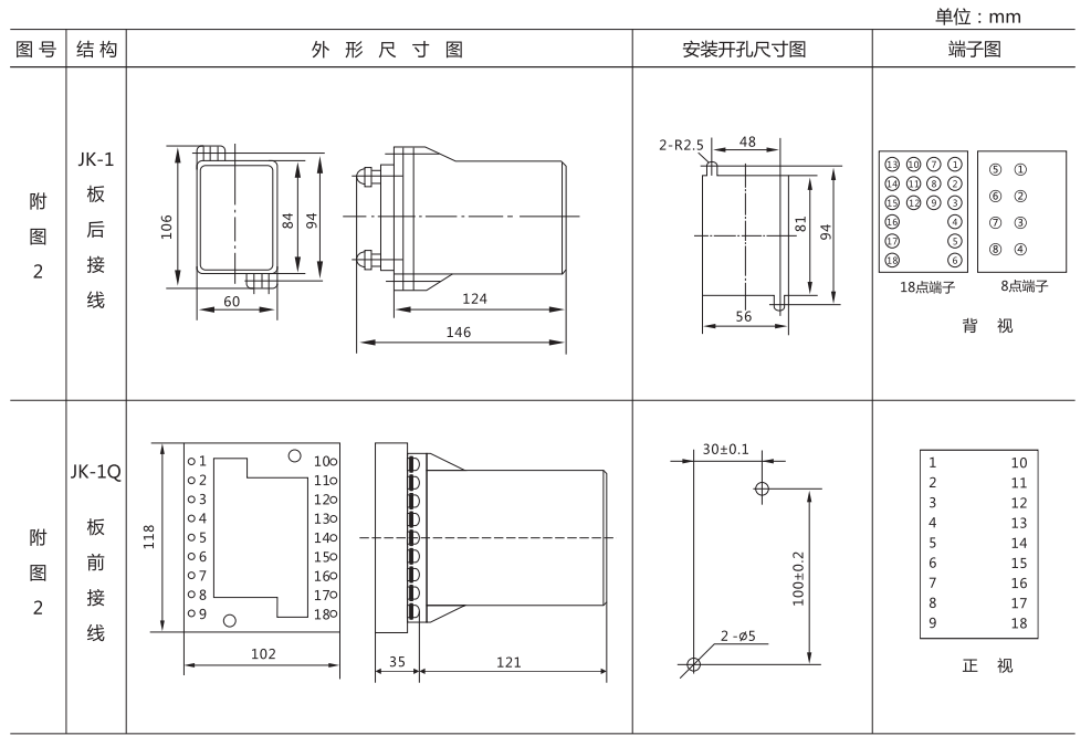ZZ-S-33分閘、合閘、電源監視綜合控制裝置外形尺寸及開孔尺寸