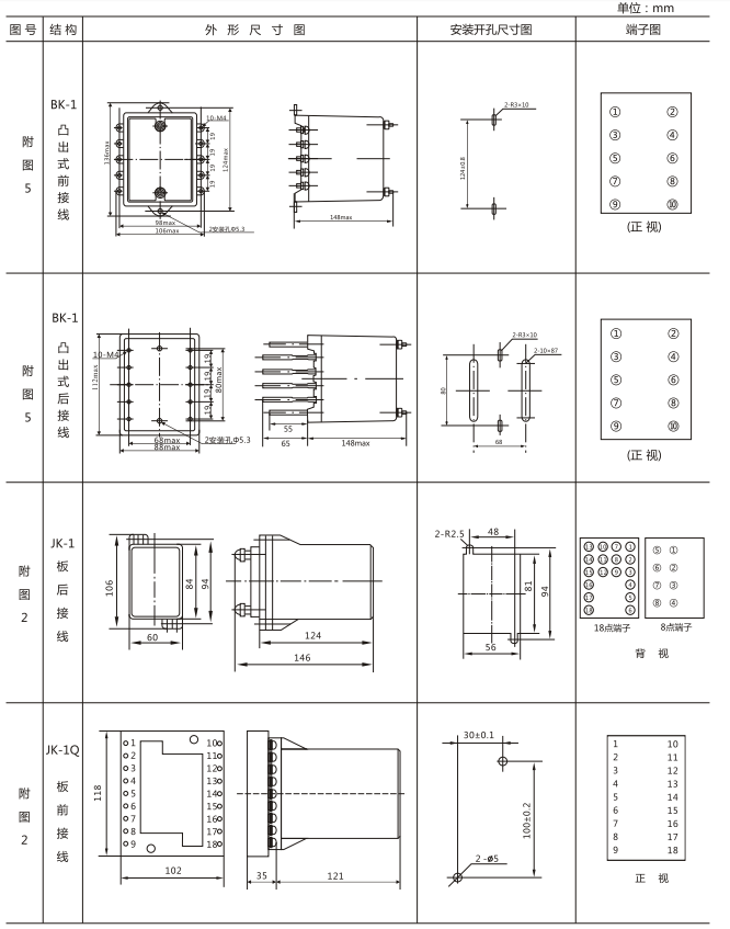 JZY（J)-415靜態中間繼電器外形尺寸及開孔尺寸