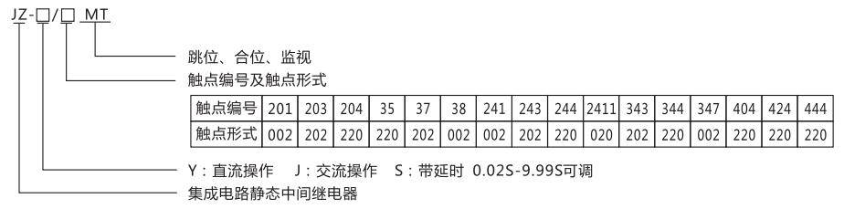 JZ-Y-404MT跳位、合位、電源監視中間繼電器型號命名及含義