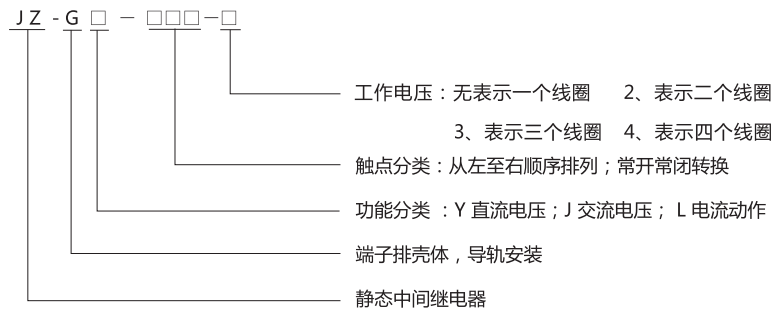 JJZ-GY(J)-200端子排靜態中間繼電器型號分類及含義