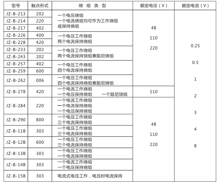 JZ-B-243靜態防跳中間繼電器技術條件