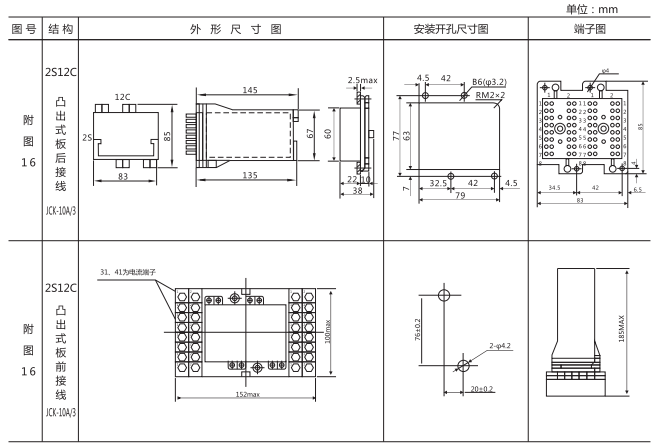 ZJJ-1B直流絕緣監視繼電器外形結構及安裝開孔尺寸
